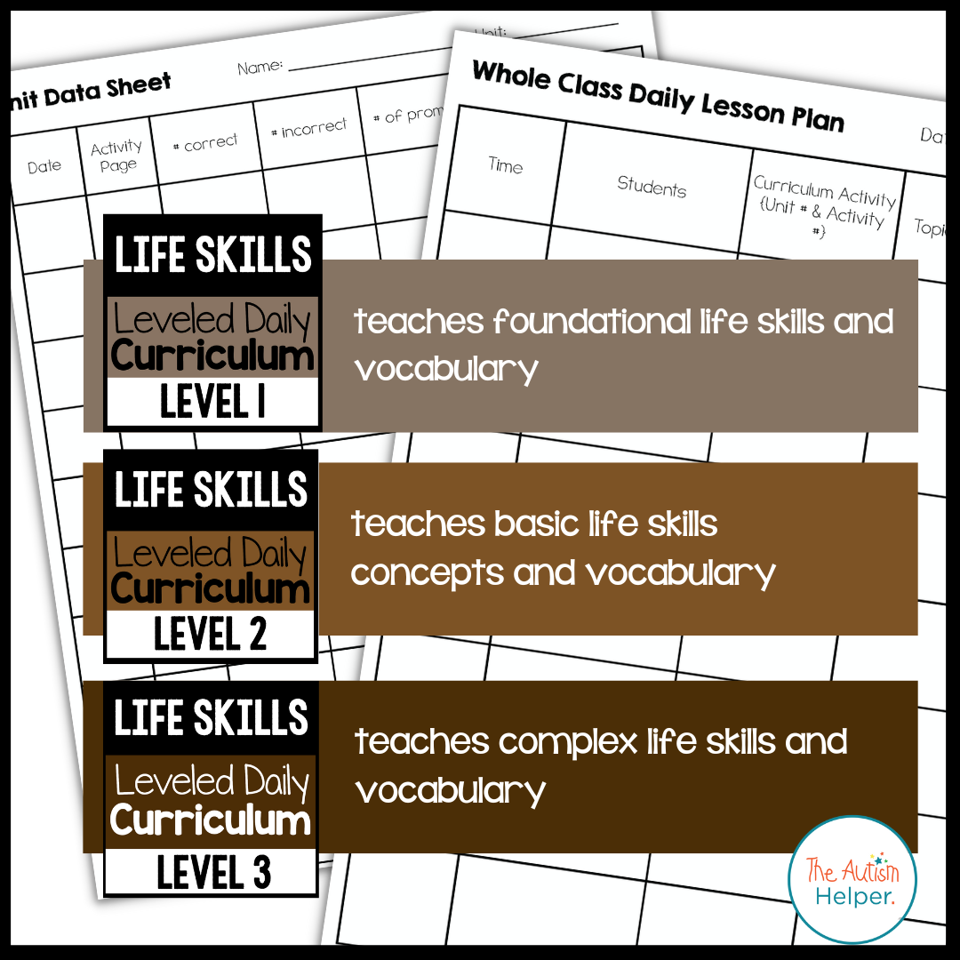 Life Skills Leveled Daily Curriculum {BUNDLE}