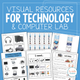 Visual Resources for Technology and Computer Lab cover with an electronics anchor chart, an 'I need' board, and lab rules