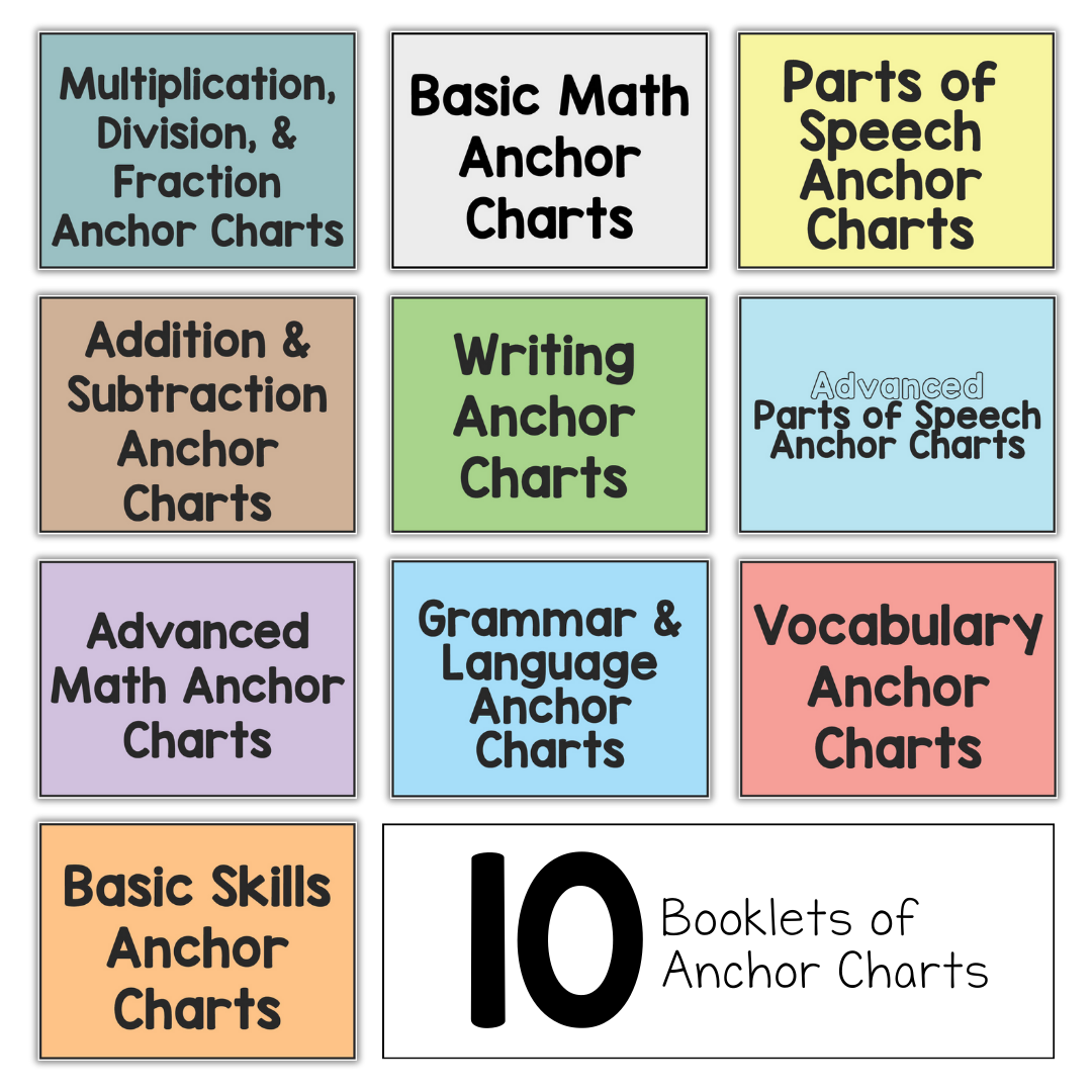 Special Education Anchor Chart Mega Pack