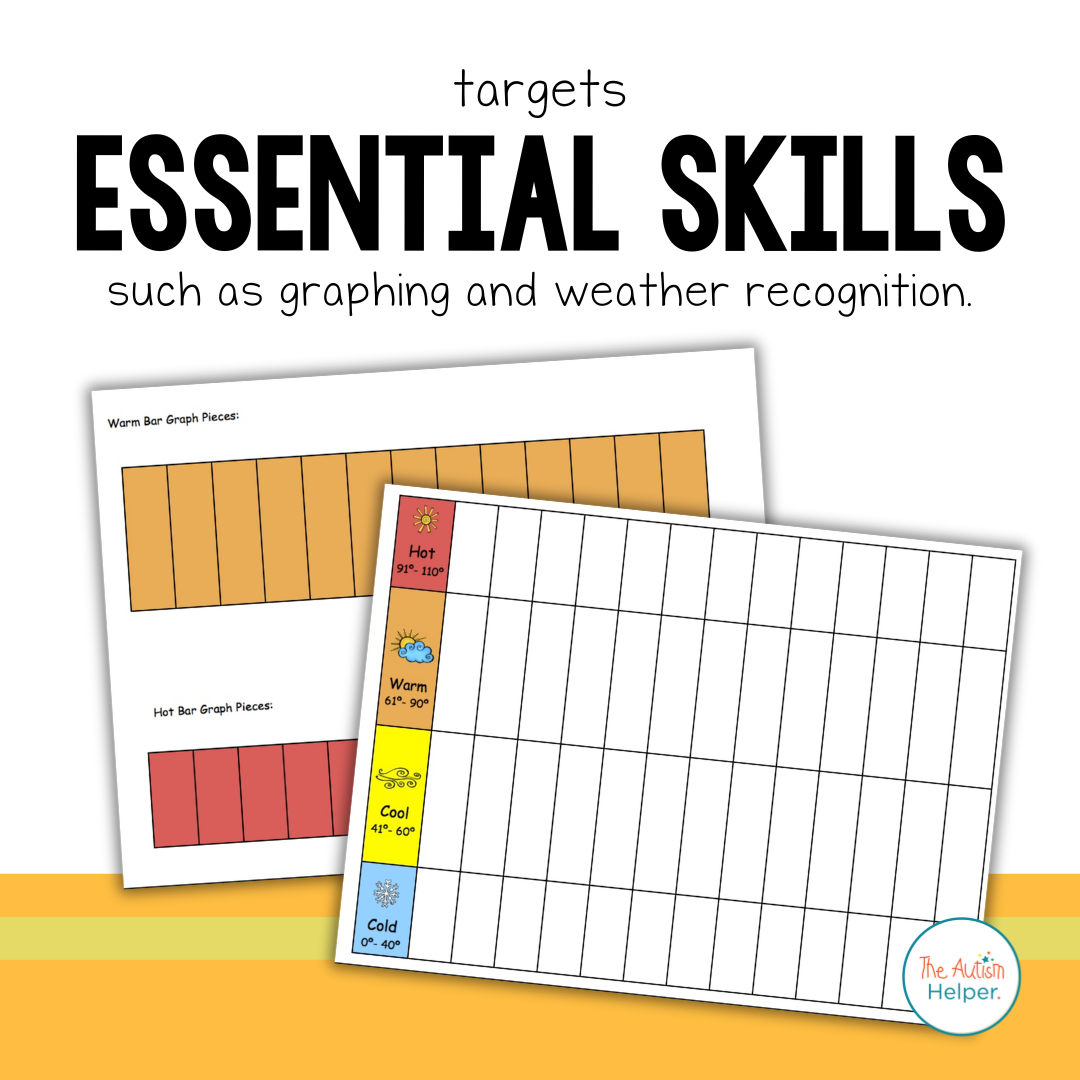 Visual Temperature Bar Graph