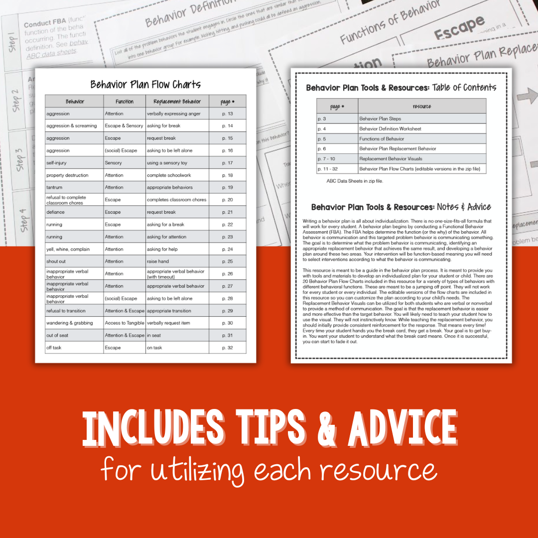Behavious Flowchart Behavior Plan Flow Charts and Tools – The Autism Helper