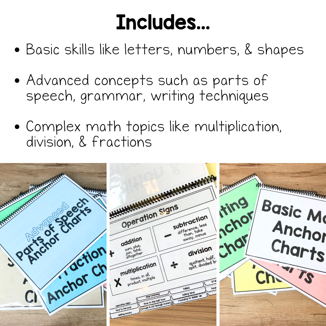 Anchor Chart Mega Pack