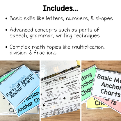 Special Education Anchor Chart Mega Pack