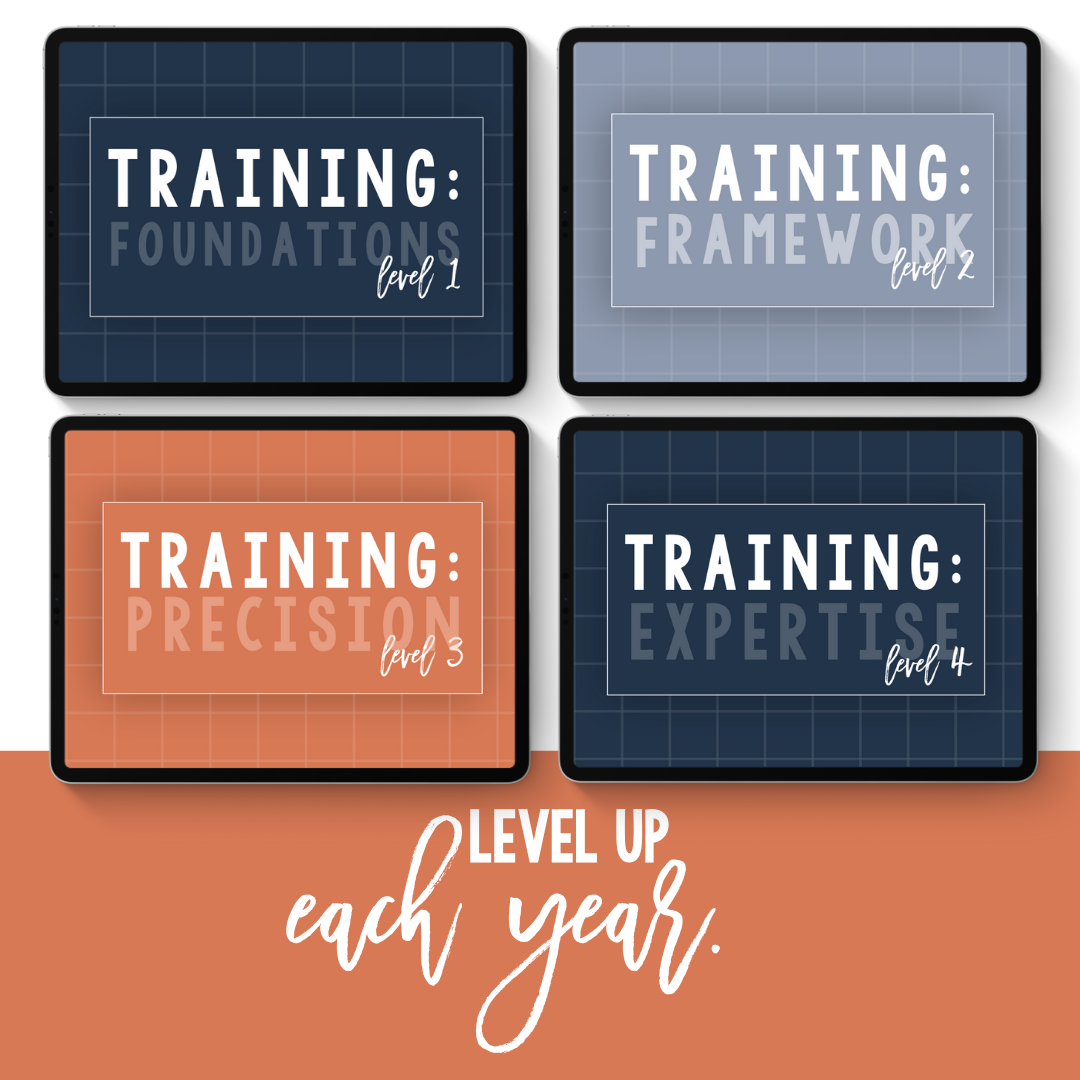 Four training levels, Foundations, Framework, Precision, and Expertise, to level up each year