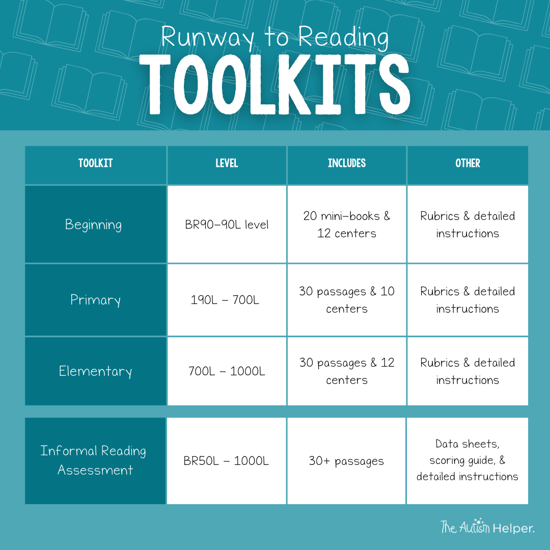 Primary Reading Instructional Toolkit – The Autism Helper