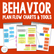 Behavior Plan Flow Charts and Tools – The Autism Helper