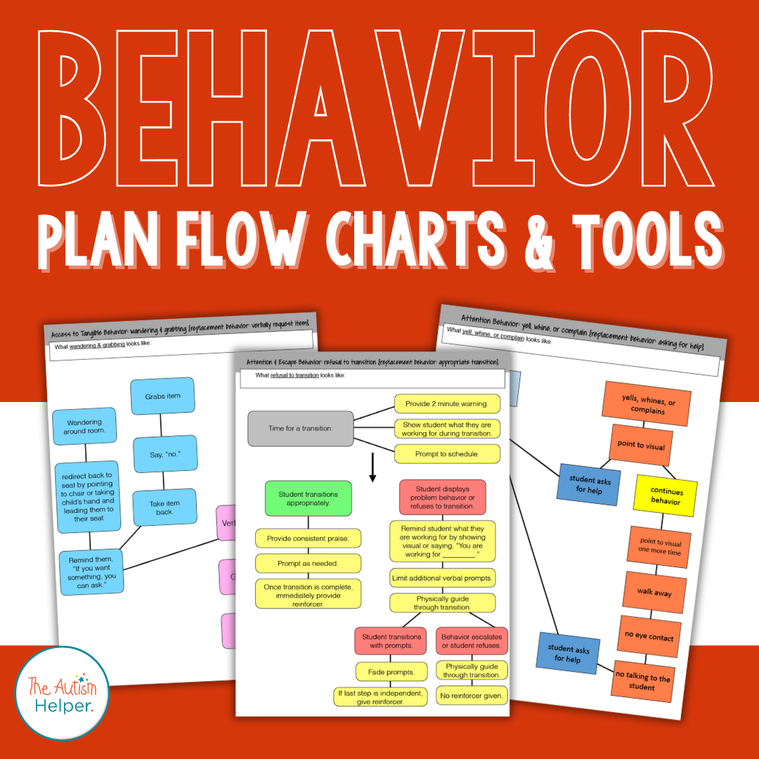 Behavior Plan Flow Charts and Tools The Autism Helper