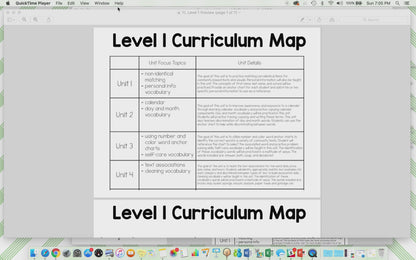 Functional Literacy Leveled Daily Curriculum {LEVEL 1}