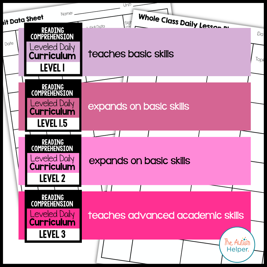 Reading Comprehension Leveled Daily Curriculum {BUNDLE}