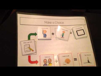 Behavior Contingency Maps – The Autism Helper