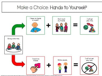 Behavior Contingency Maps – The Autism Helper