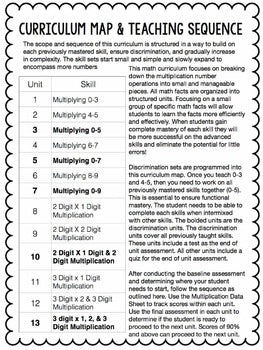 Multiplication Mega Pack {a complete curricular resource}