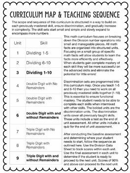 Division Mega Pack {a complete curricular resource}