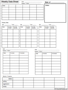 Special Education Data Sheets {EDITABLE}