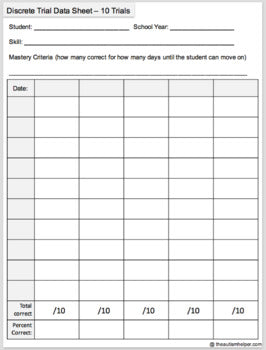Special Education Data Sheets EDITABLE The Autism Helper