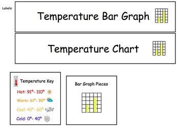 Temperature Bar Graph Example Visual Temperature Bar Graph – The Autism Helper